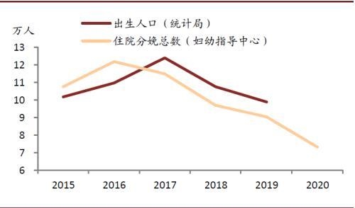 022年十二生肖图表图,2022