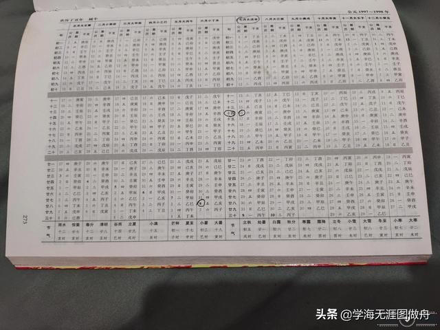 万年历与生肖对照表，日历可以看生肖