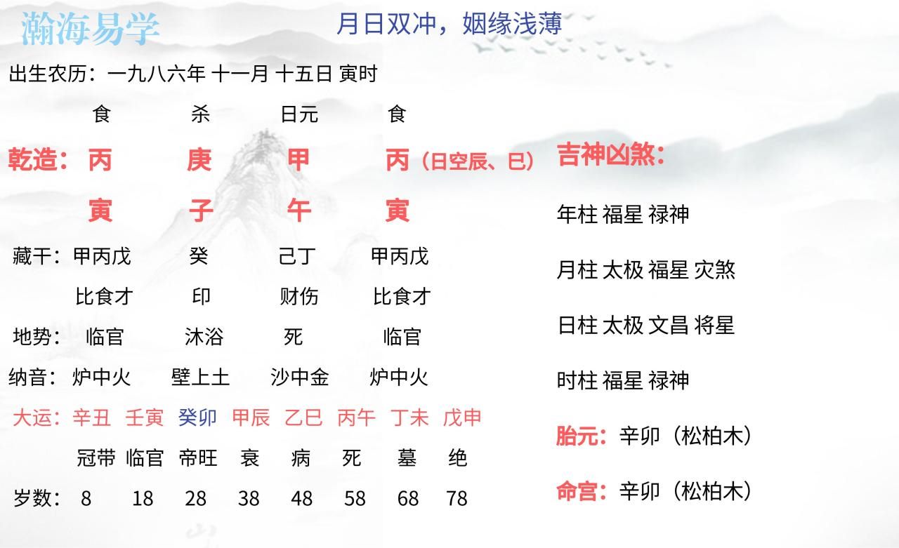 男女婚姻五行更佳婚配，六冲最严重的一组