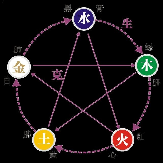 五行缺什么怎么算免费，金木水火土五行查询表