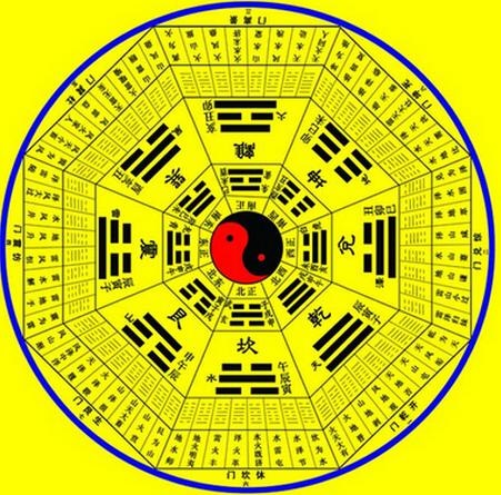 四柱八字排盘免费，周易批八字免费测八字