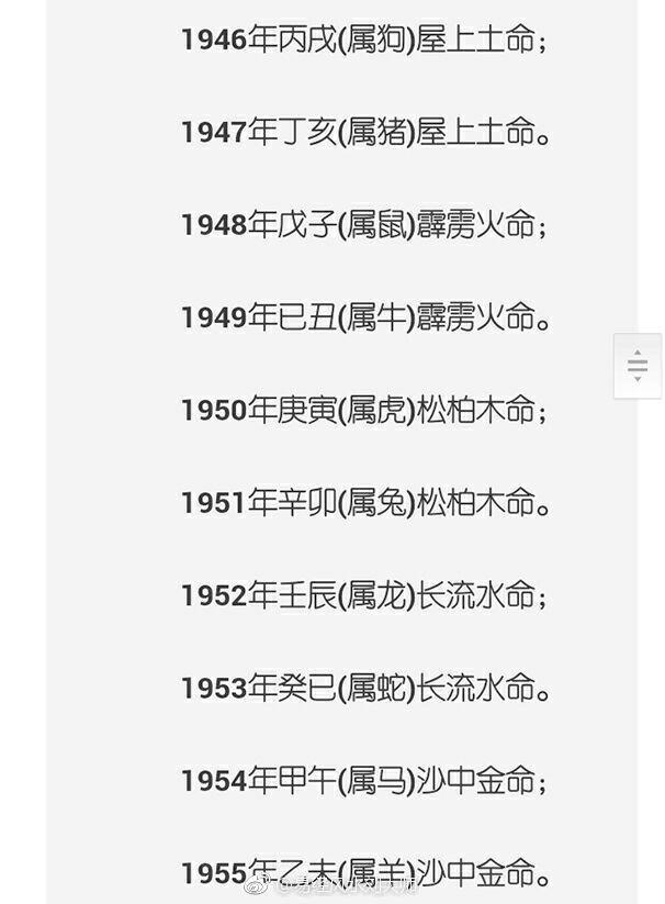 生辰八字对应属相，生辰八字合婚口诀