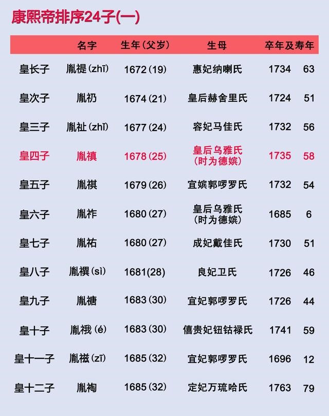 962年12月初五阳历多少,一九六二年日历查询表"