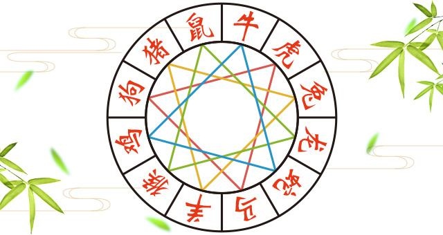 猴的三合和六个合生肖是什么，十二生肖6合对照表