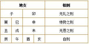 哪两个生肖不能做夫妻什么叫相刑，属相相刑是什么意思