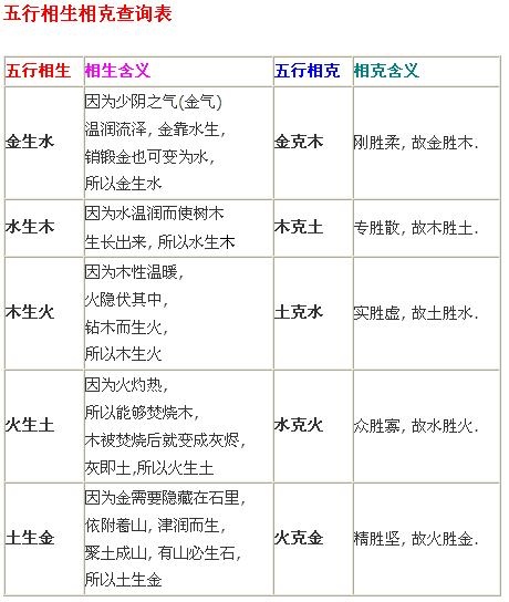 五行和十二生肖相生相克表，十二生肖相冲相克表2022