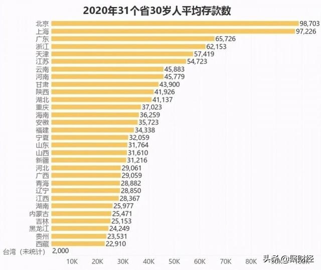 0年是30岁还是31岁，70年出生的狗在2022