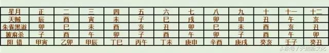 万年历查搬家吉日，2022 年搬家入宅吉日查询