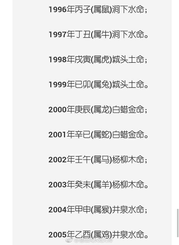 生辰八字对应属相，生辰八字合婚口诀