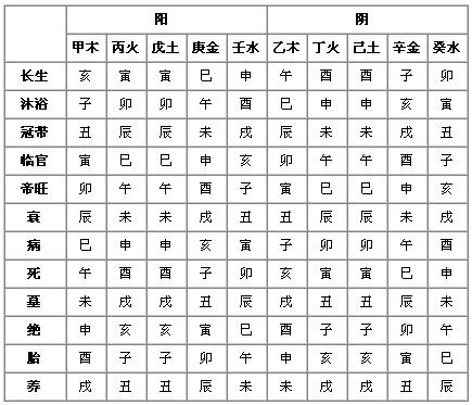 八字排盘如何看出女性旺夫，生辰八字克夫测算