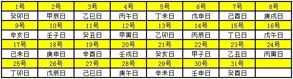 老黄历年龄对照表，20l9年老黄历年龄对照表