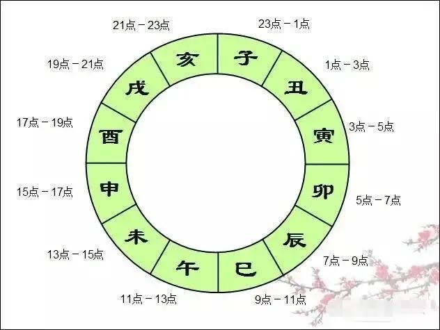 到7点出生的女人好不好,83年属猪38岁有一灾"