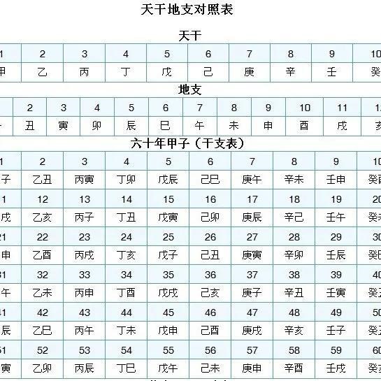 万年历1951年属相，万年历查询表