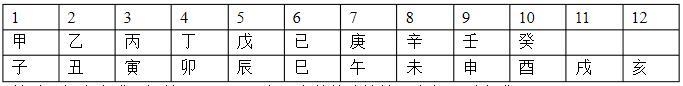 天干地支怎么算年份，天干地支最正确的算法