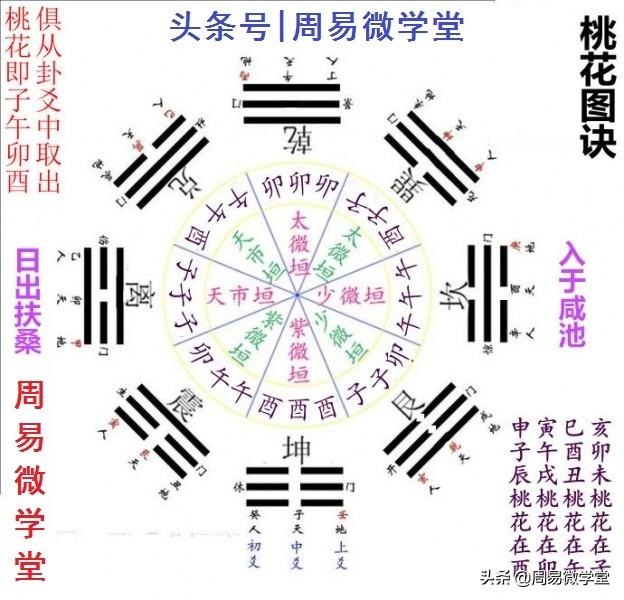 如何八字测姻缘，免费算个人感情婚姻