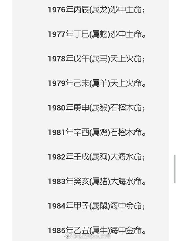 生辰八字对应属相，生辰八字合婚口诀