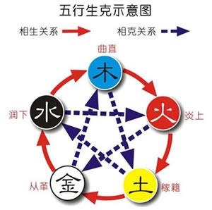 0甲子相生相克口诀，六十甲子纳音五行口诀"