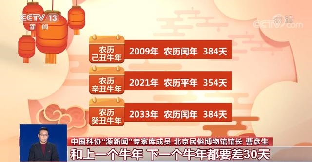022属牛今年多少岁,2022