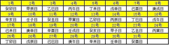老黄历年龄对照表，20l9年老黄历年龄对照表