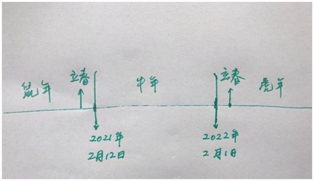022年鼠年怀孕好吗，2022家里必添丁的生肖"