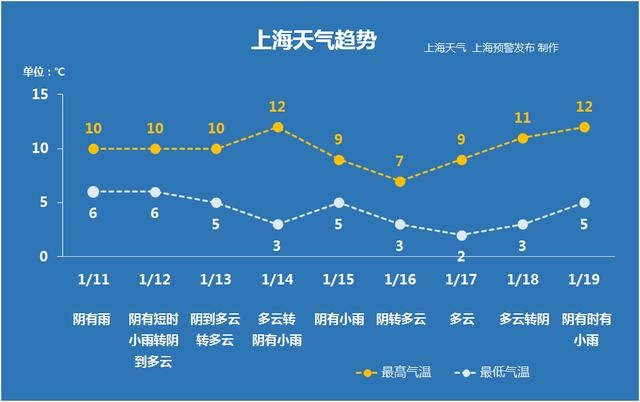 7年炉中火适合住几层，87年住几楼好"