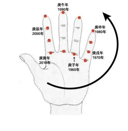 免费下载万年历日历1963，万年历带农历带吉日的最新版