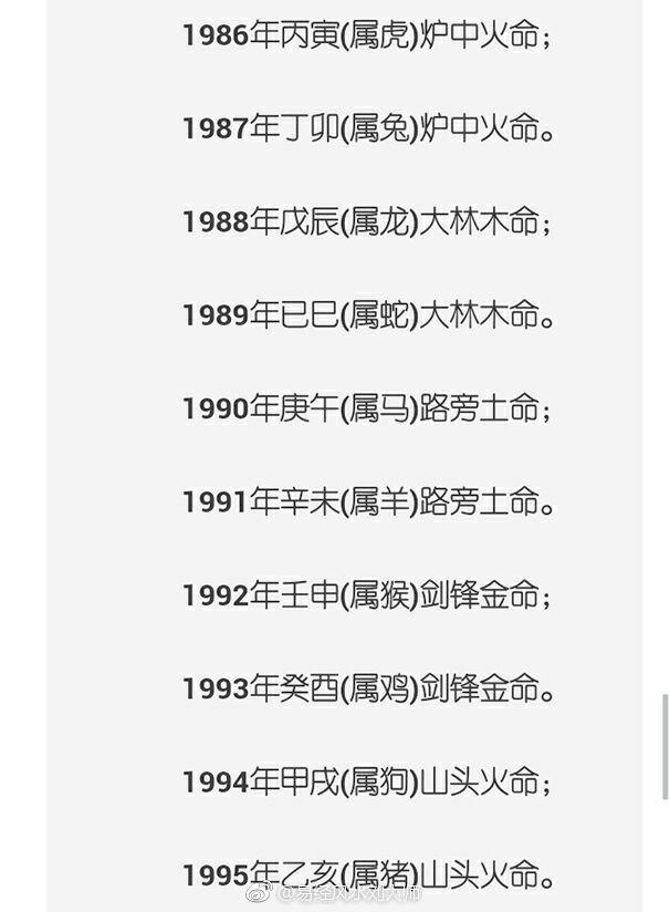 生辰八字对应属相，生辰八字合婚口诀