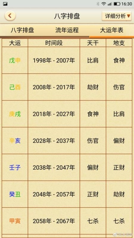 四柱八字排盘宝软件，八字大运排盘