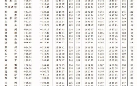 属马的今年是几岁，生肖属马的今年多少岁