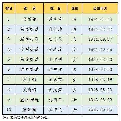 百岁表2022农历虚岁对照表，2022年结婚更好的日子