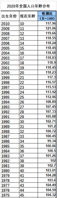 结婚找3合还是6合，6合属相做夫妻行吗