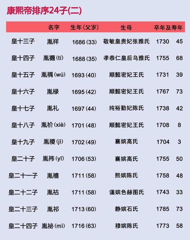 962年12月初五阳历多少,一九六二年日历查询表"