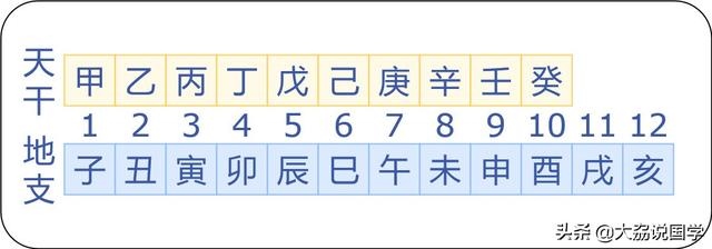 天干地支年份计算公式，天干地支推算年份