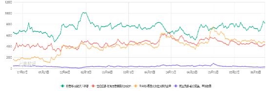 测姻缘最准的免费的软件，周易免费算婚期