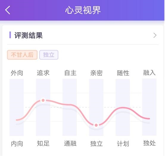 测姻缘最准的免费的软件，周易免费算婚期