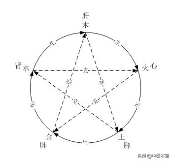 怎么看属性金木水火土，自己的五行怎么查询