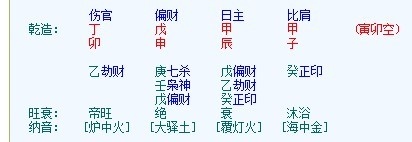 元亨利贞四柱八字排盘免费,元亨利贞 四柱八字在线排盘