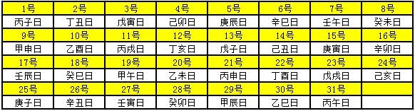 老黄历年龄对照表，20l9年老黄历年龄对照表