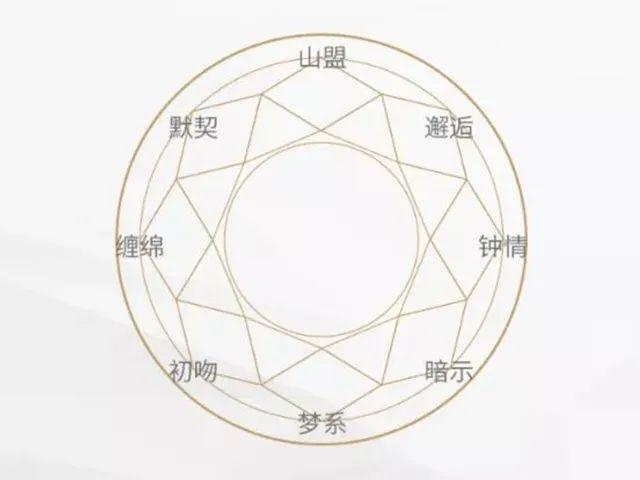 黄金貔貅手链图片，女士黄金貔貅手链图片