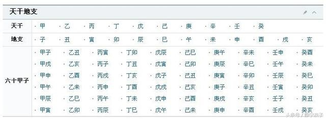 天干地支和年份之间的计算，属相和年份快速算法