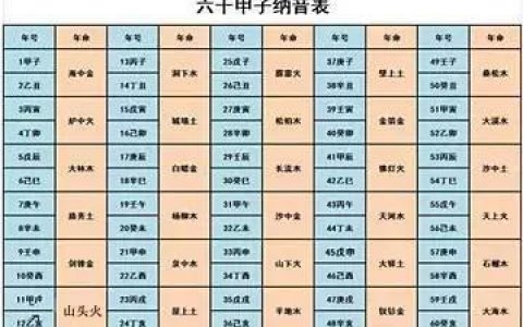 男女八字怎么合,八字合婚免费测试