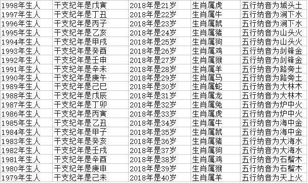 属狗的年龄是多少，属狗的今年多大2022