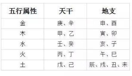 生辰八字五行推算法，八字五行比例