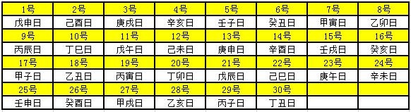 老黄历年龄对照表，20l9年老黄历年龄对照表