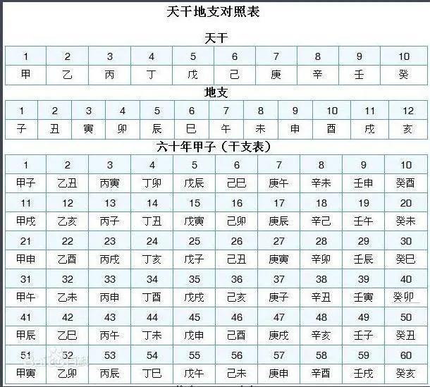 四柱八字入门详细步骤完整篇，批四柱八字的技巧汇总