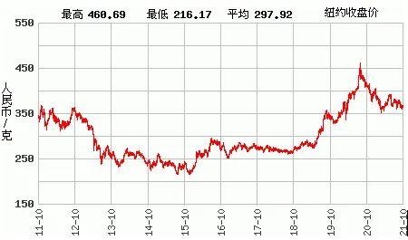022年生肖属性，2022年属虎宝宝几月出生好"