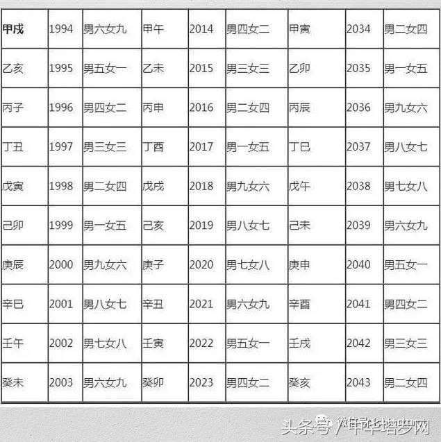 男女婚配命宫表怎么看,命宫断死期详解