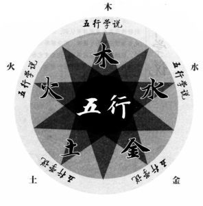 五行和十二生肖相生相克表，十二生肖相冲相克表2022