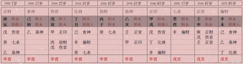 张柏芝命理八字分析，命理师对张柏芝预言
