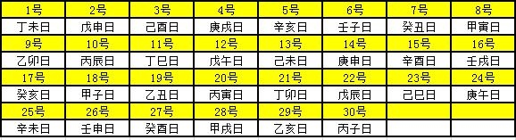 老黄历年龄对照表，20l9年老黄历年龄对照表
